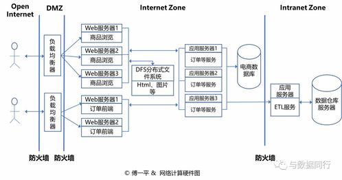 如何繪制清晰而專業的技術架構圖