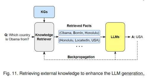 大模型與知識圖譜的融合之路 優勢互補與協同發展