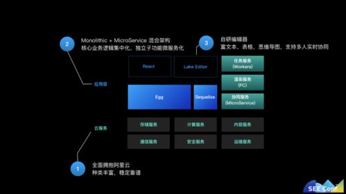 JavaScript全棧架構賦能商業級應用開發 螞蟻金服語雀產品技術實踐