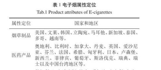 從戒煙工具到成癮入口 新型煙草制品與中國年輕一代的隱憂